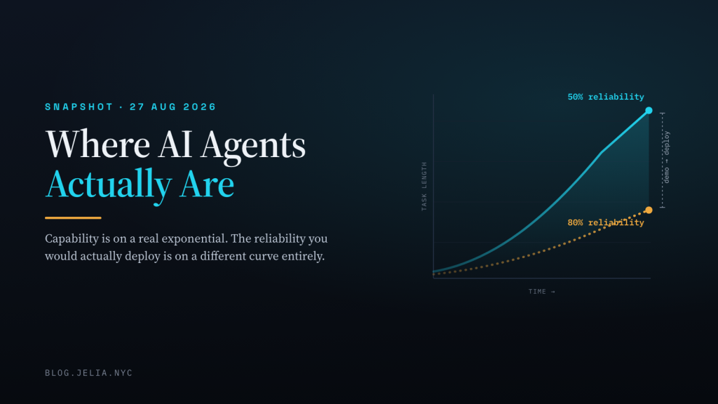 Where AI Agents Actually Are: A Snapshot, 27 August 2026